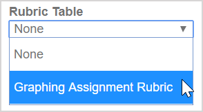 The "Graphing Assignment Rubric" is selected from the rubric table drop-down list.
